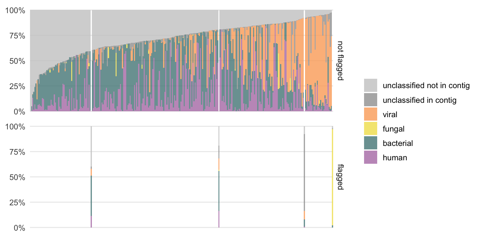 Same type of plot as the previous figure but for all **RNA samples**.